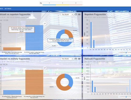 Power Monitoring Expert oktatás, workshop